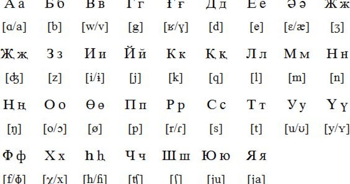 Узбекский язык на английском. Узбекский алфавит. Узбекский алфавит на русском. Письменность узбеков. Узбекский алфавит кириллица.